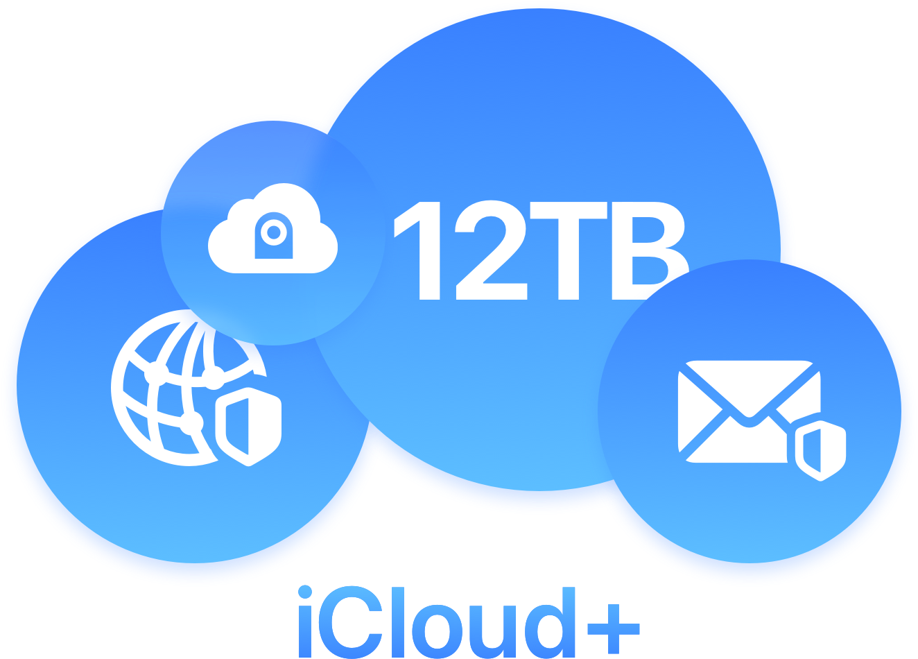 图形描绘代表 iCloud+ 各项优势的图标，包括高达 2TB 的储存空间